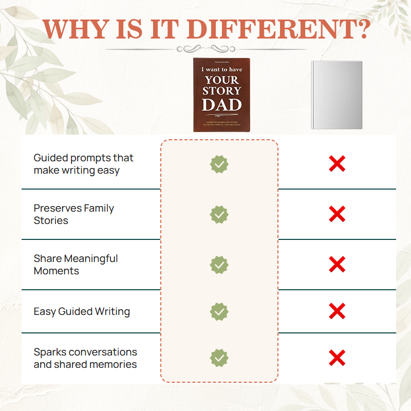 "I Want to Have Your Story" Family Legacy Guided Journal